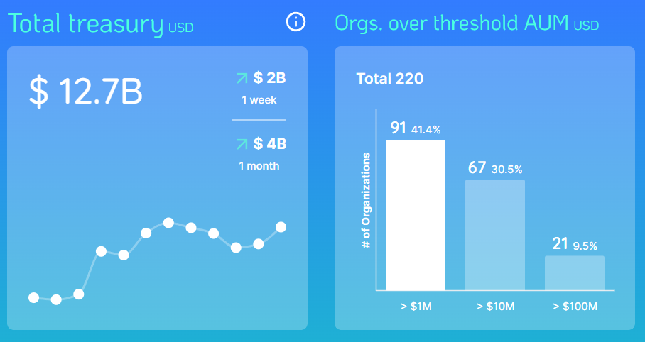 DeepDAO.io (4/4/22)