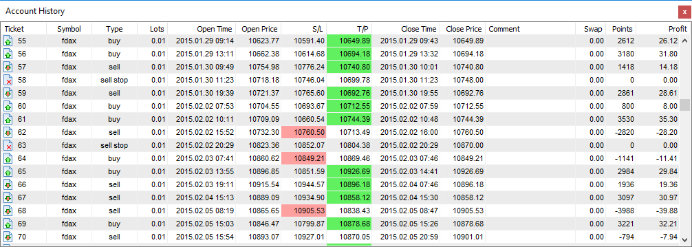 Backtesting Trading Strategies Less Sorcery And More Statistics On - 
