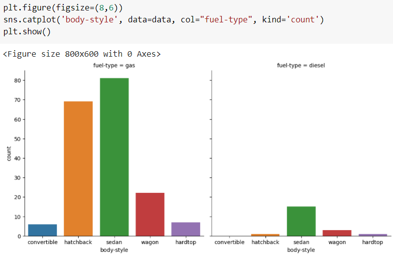 Seaborn: Data Visualization Library | by Khushijain | Analytics Vidhya ...