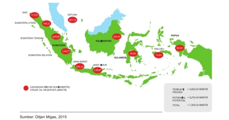 Cadangan minyak bumi di indonesia tersebar di