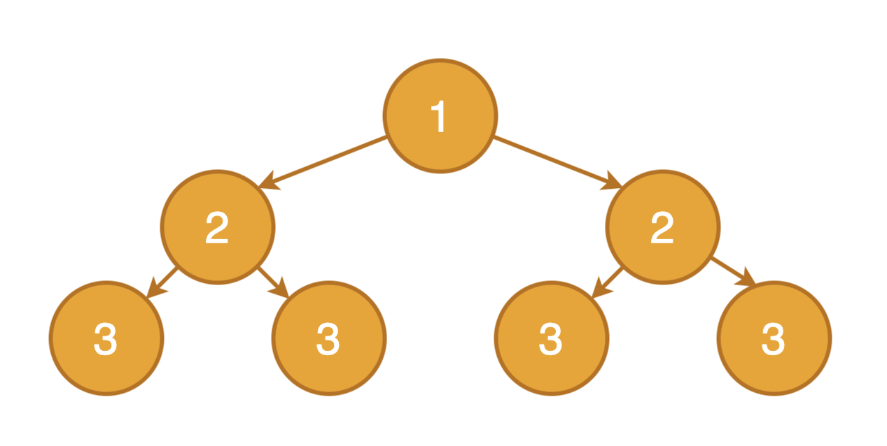 Day 24: The “Symmetric Tree” Problem | by Anjana Sudhir | The Code ...