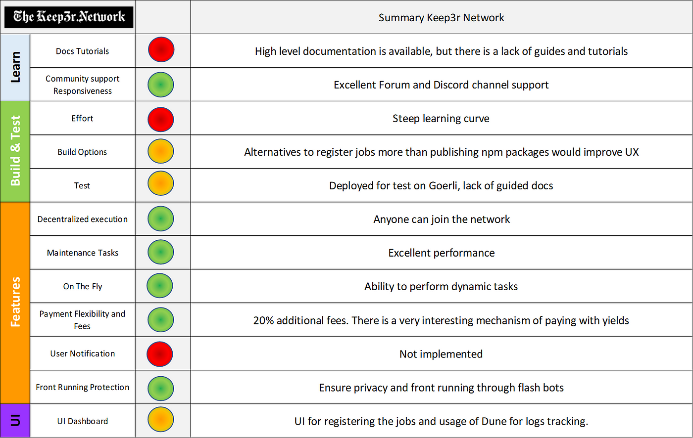 Keep3r summary