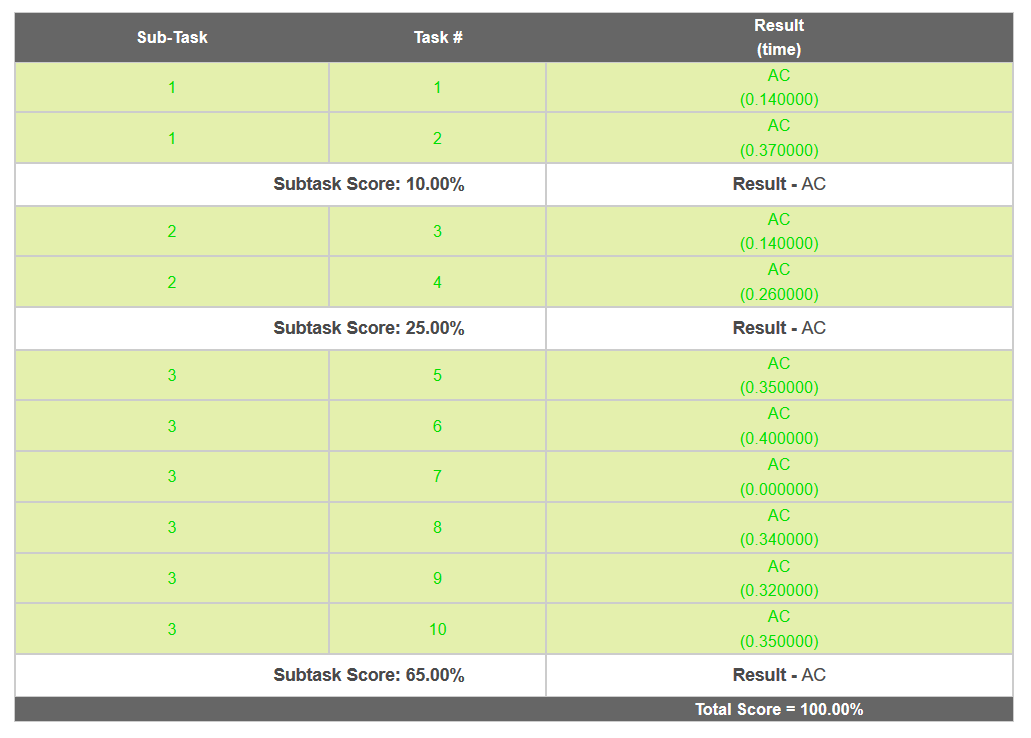 Competitive Programming. What is competitive programming? | by Rushabh ...
