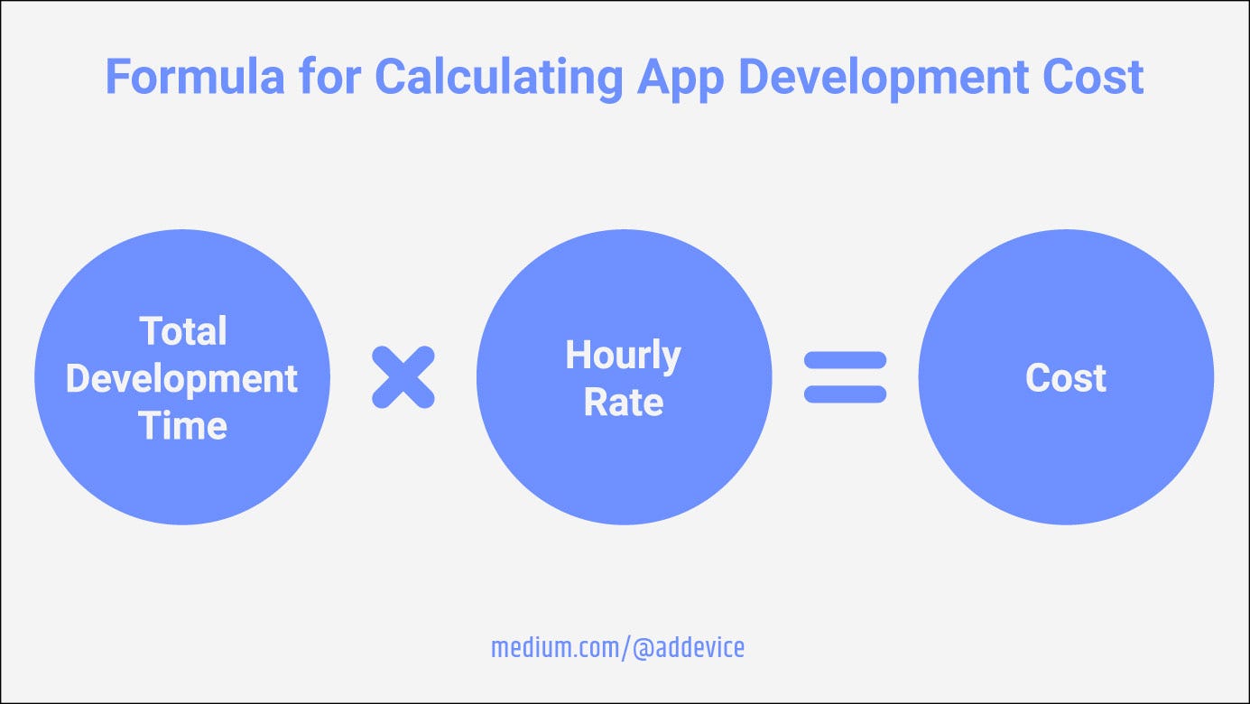 App development cost calculation formula