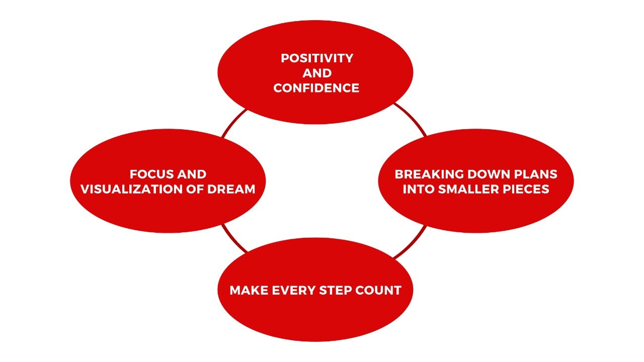 10 Tips To Help Kids Achieve Their Dreams | by MyBizKid | Medium