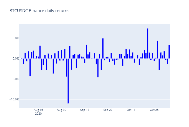 Visualizing Cryptocurrency Market Data By Ape Rture Chainslayer Medium