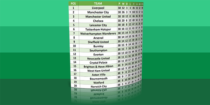 Building an Excel Football League Table — Traditional vs Dynamic Array