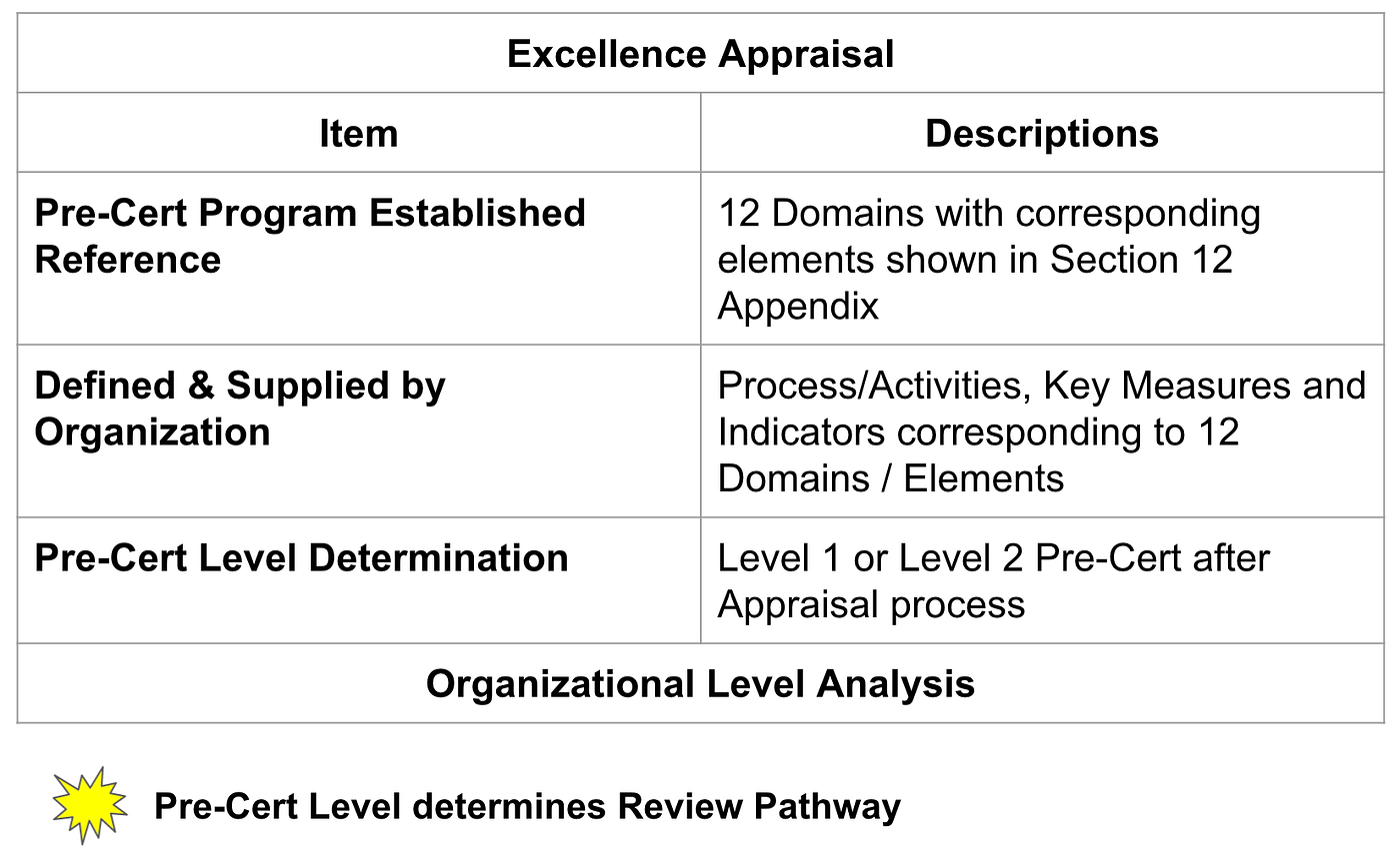 Quickguide on Software PreCert Program (2) — Excellence Appraisal