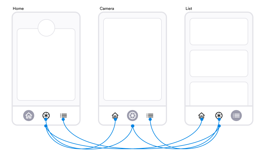 Three tips for building complex prototypes in Figma | by Ben Snyder ...