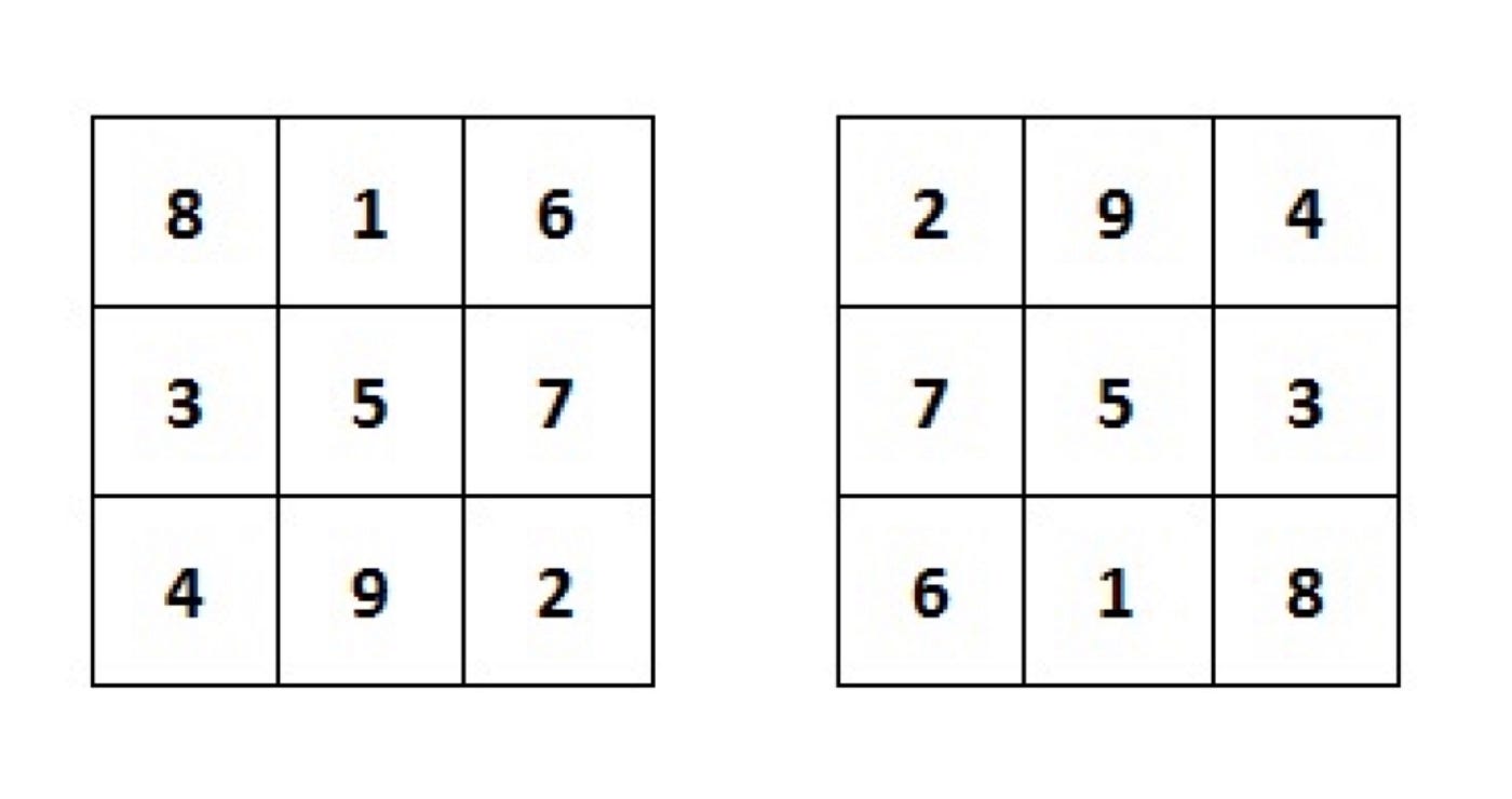Quanti Decimetri Quadrati Ci Sono In Un Metro Quadrato
