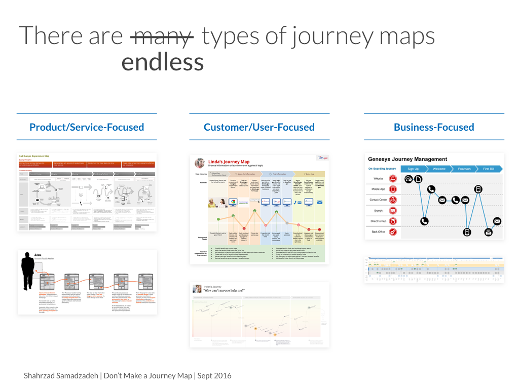 Types Of Journey Maps Don't Make A Journey Map: 9 Archetypes Of Good / Bad, And How To Decide  What To Use | By Shahrzad Samadzadeh | Medium