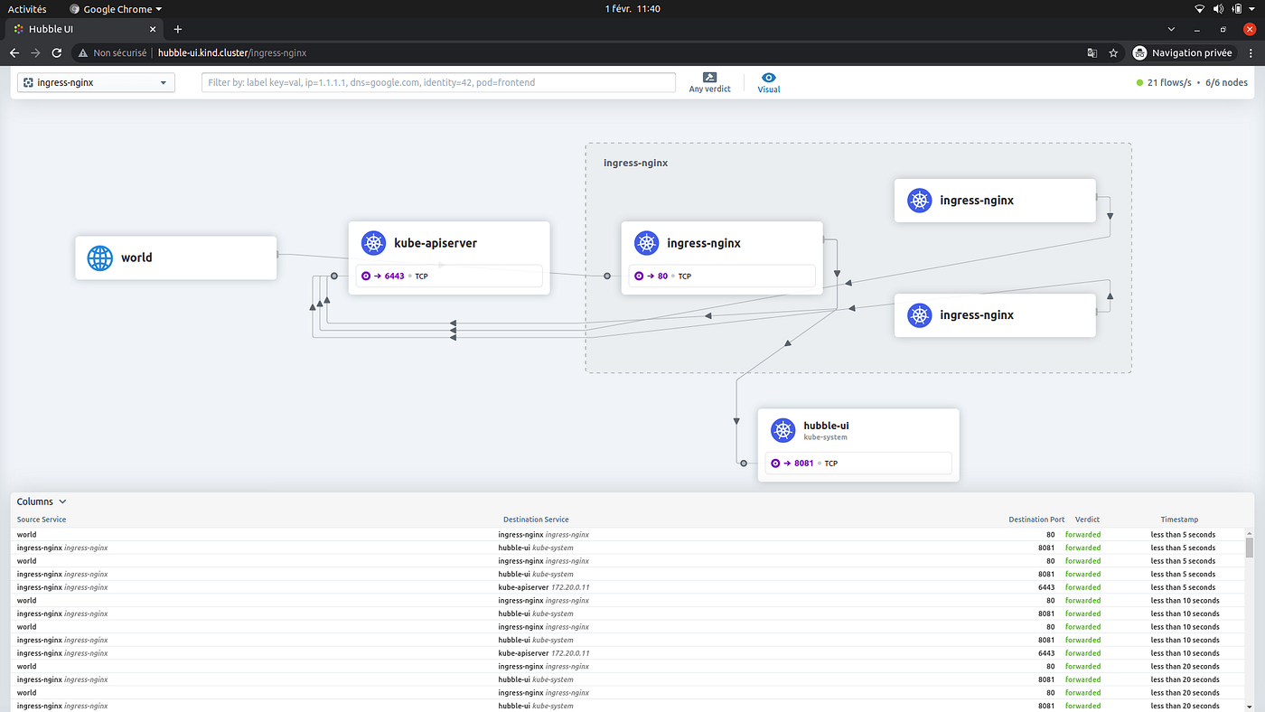 Using dnsmasq for local Kind clusters by CharlesEdouard Brétéché