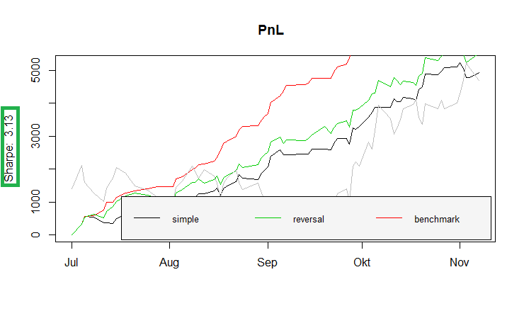 A Machine Learning Framework For Algorithmic Trading On Energy Markets - 