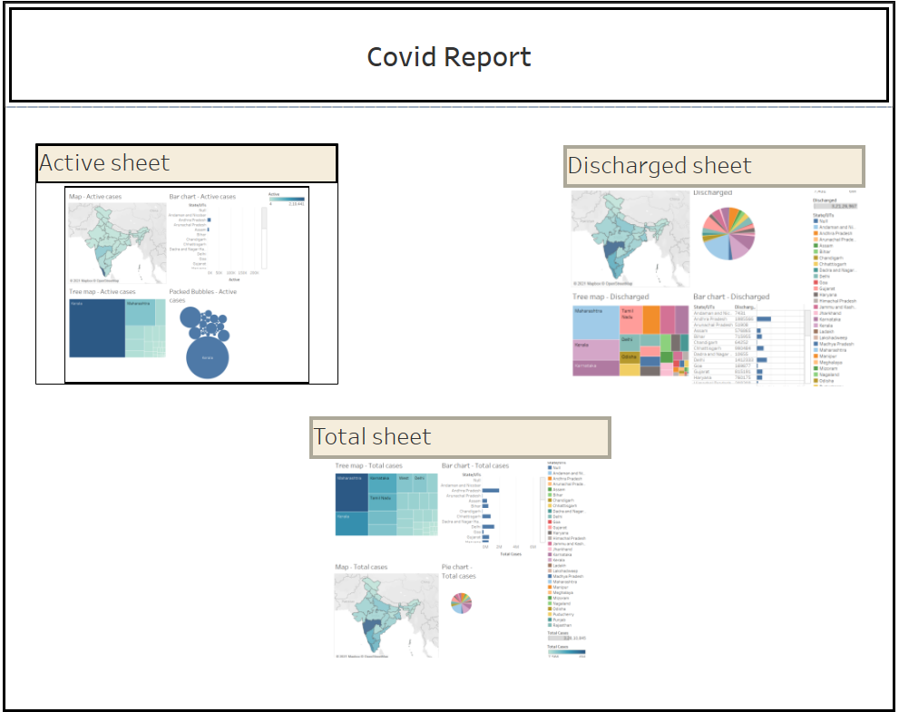 A Step By Step Guide To Create A Tableau Landing Page by Anjana M P