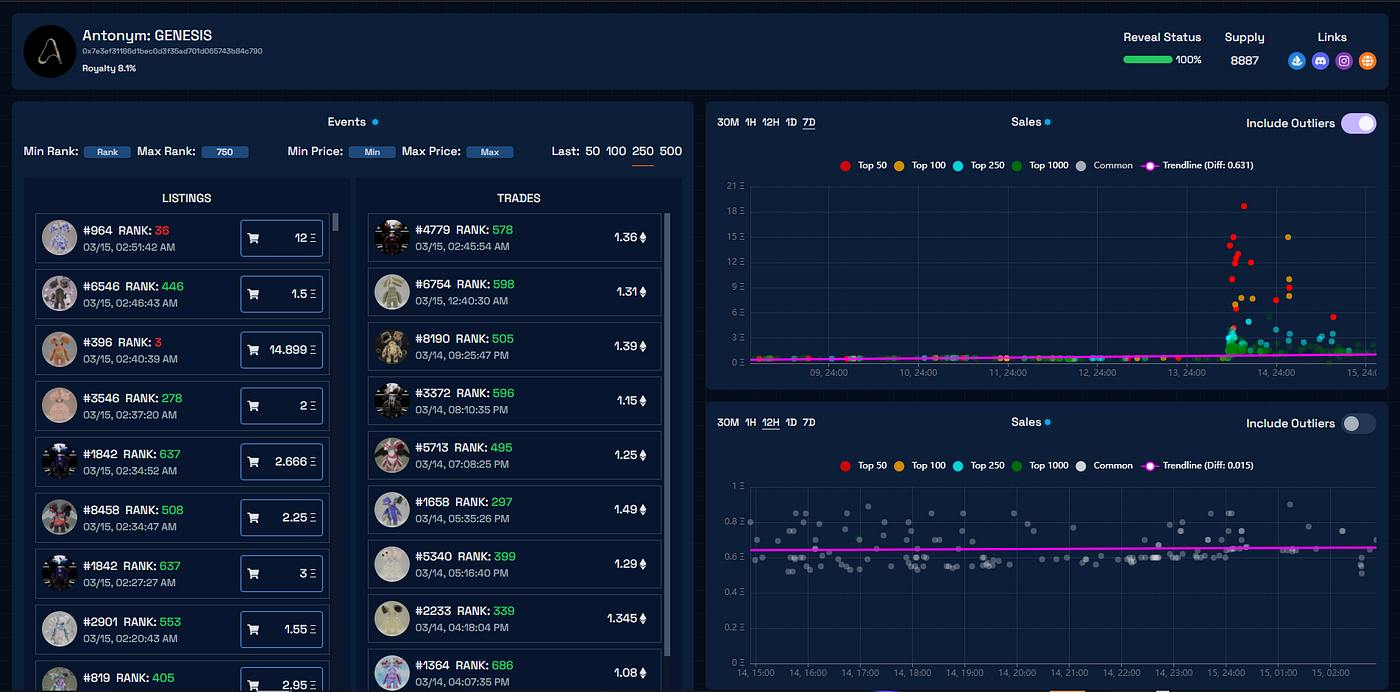 NFT Sensei Collection Dashboard