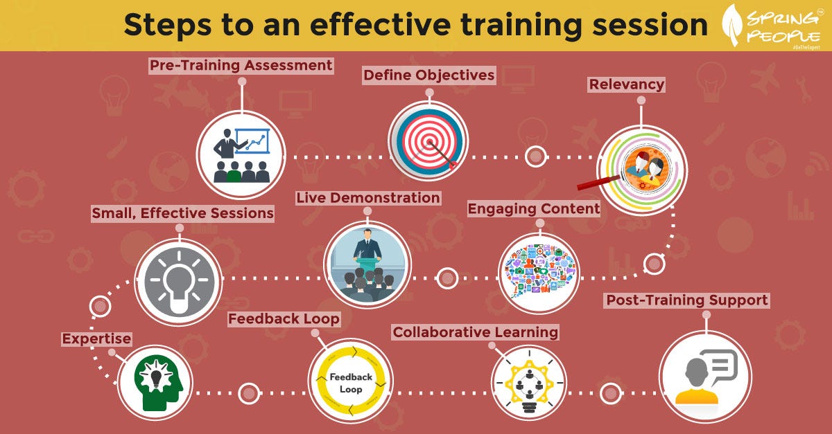 TOP 10 THINGS TO MAKE ANY TRAINING SESSION EFFECTIVE by SpringPeople Medium