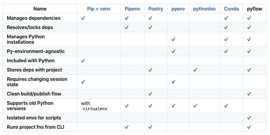 Python Environment 101 How Are Pyenv And Pipenv Different And By Shinichi Okada Towards Data Science