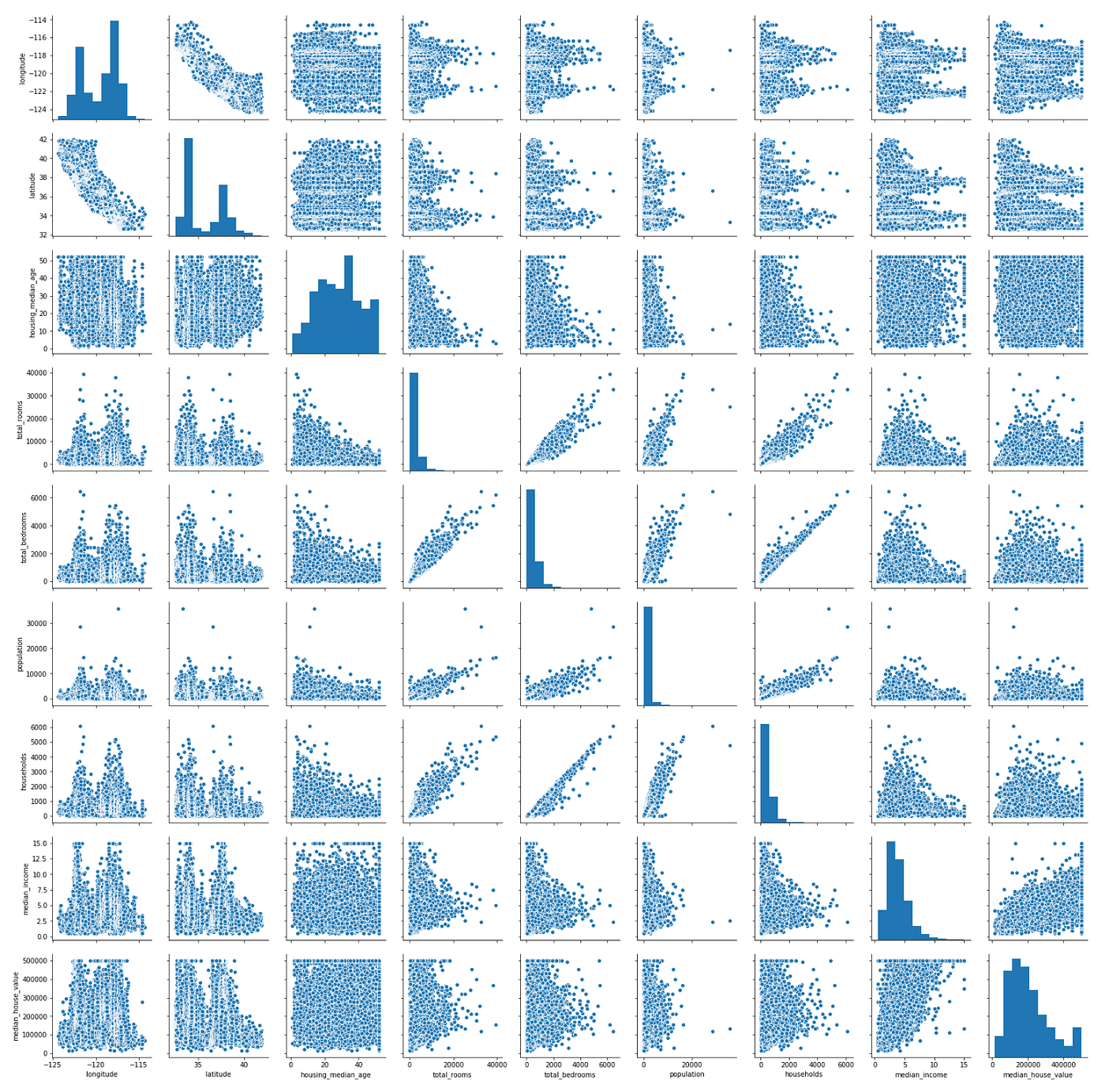 Seaborn — Let’s make plotting fun | by Karan Bhanot | Towards Data Science