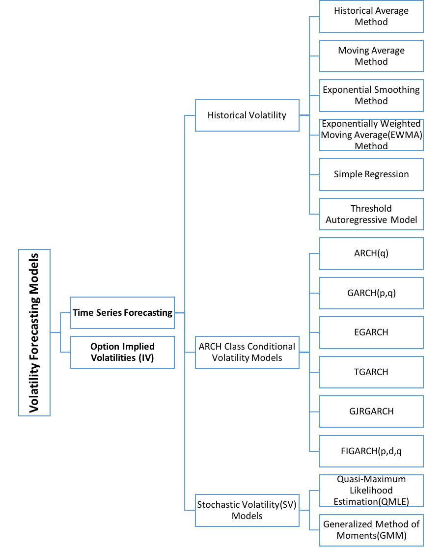 A Systematic Review Of Forecasting The Cryptocurrency Volatility - 