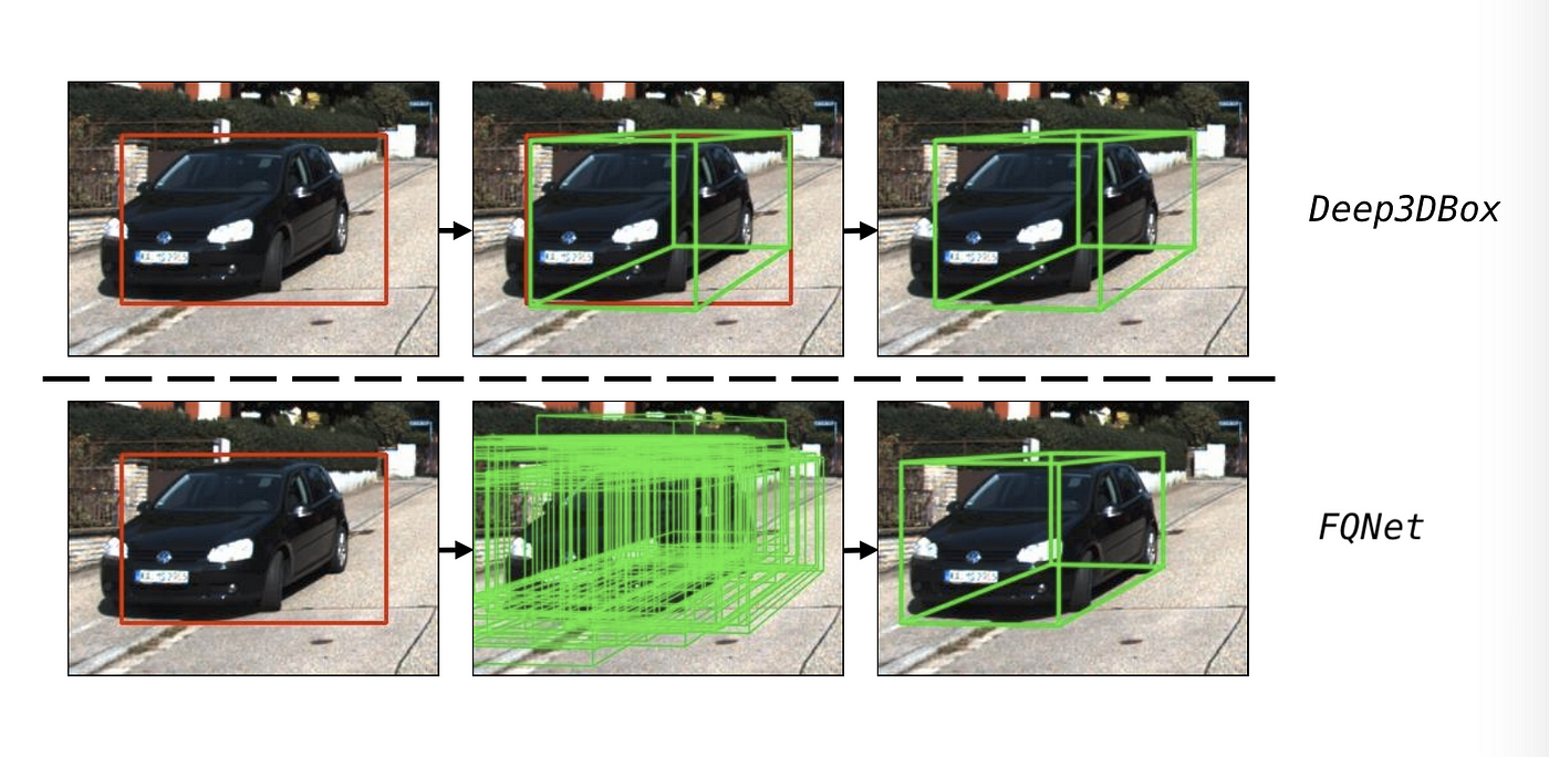 Lifting 2D object detection to 3D in autonomous driving | by Patrick  Langechuan Liu | Towards Data Science