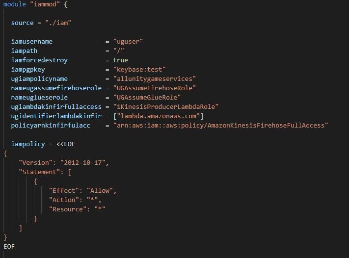 Terraform AWS Identity and Access Management by Hashiro Ulap Medium