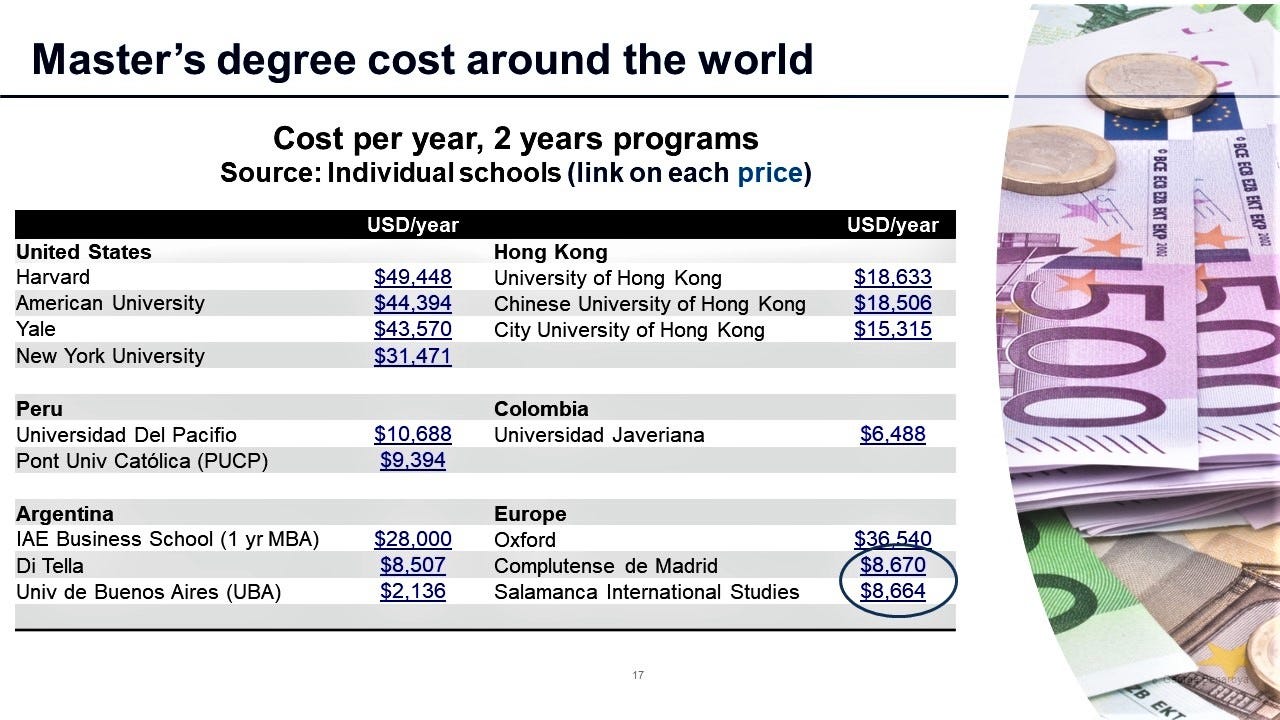 Master’s degree cost around the world