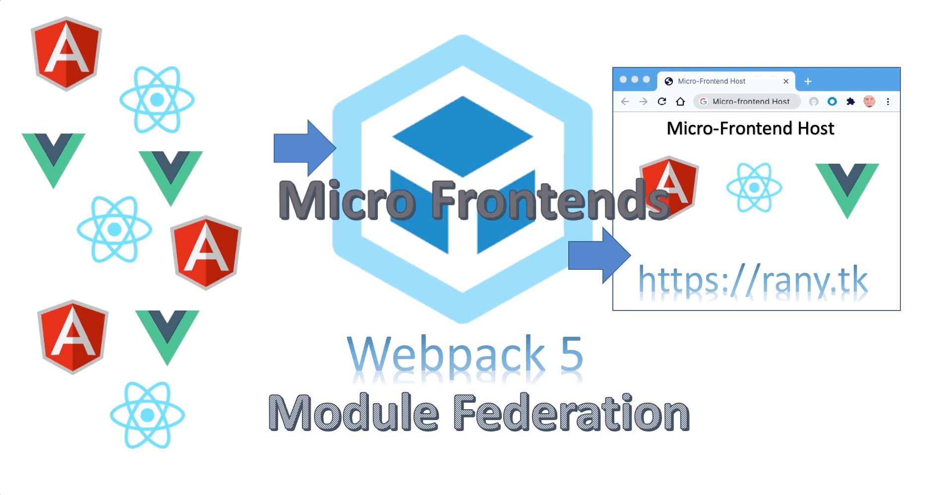 Understanding Micro Frontends Webpack 5 Configurations Step By Step By Rany Elhousieny Level Up Coding