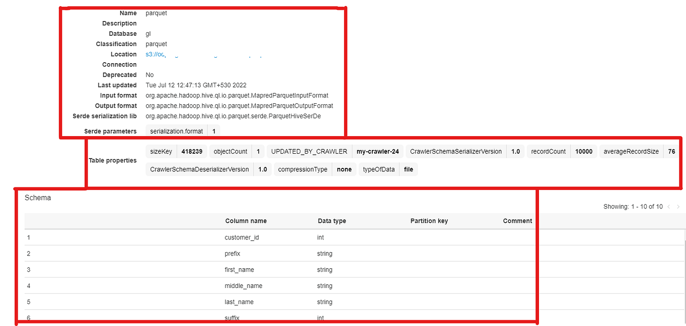 Glue Data Catalog Karthikeya Moleyar Medium