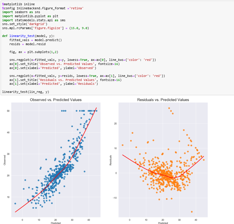 Linear Regression For An Outcome Variable With Boundaries