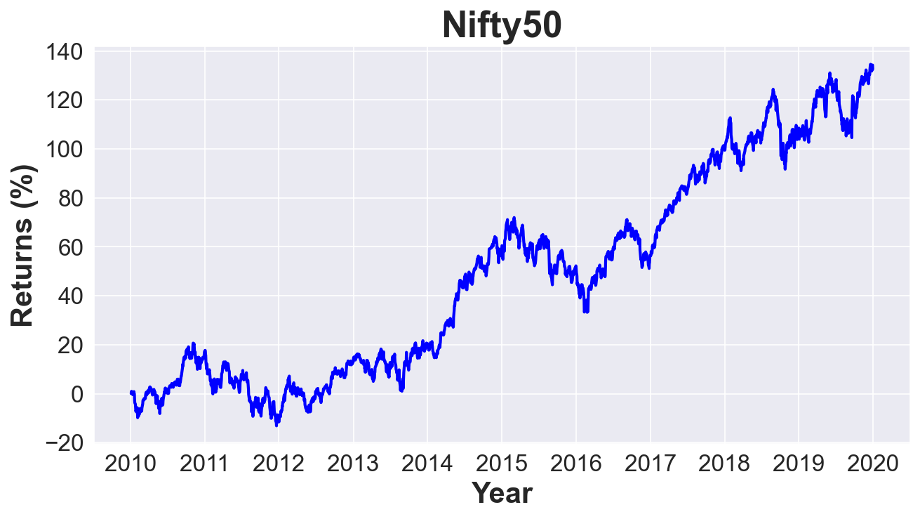 Nifty 50