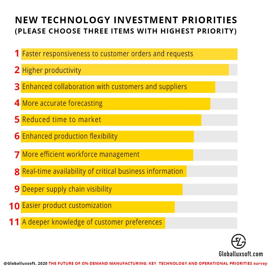 On-demand manufacturing: key technology and operational priorities for ...