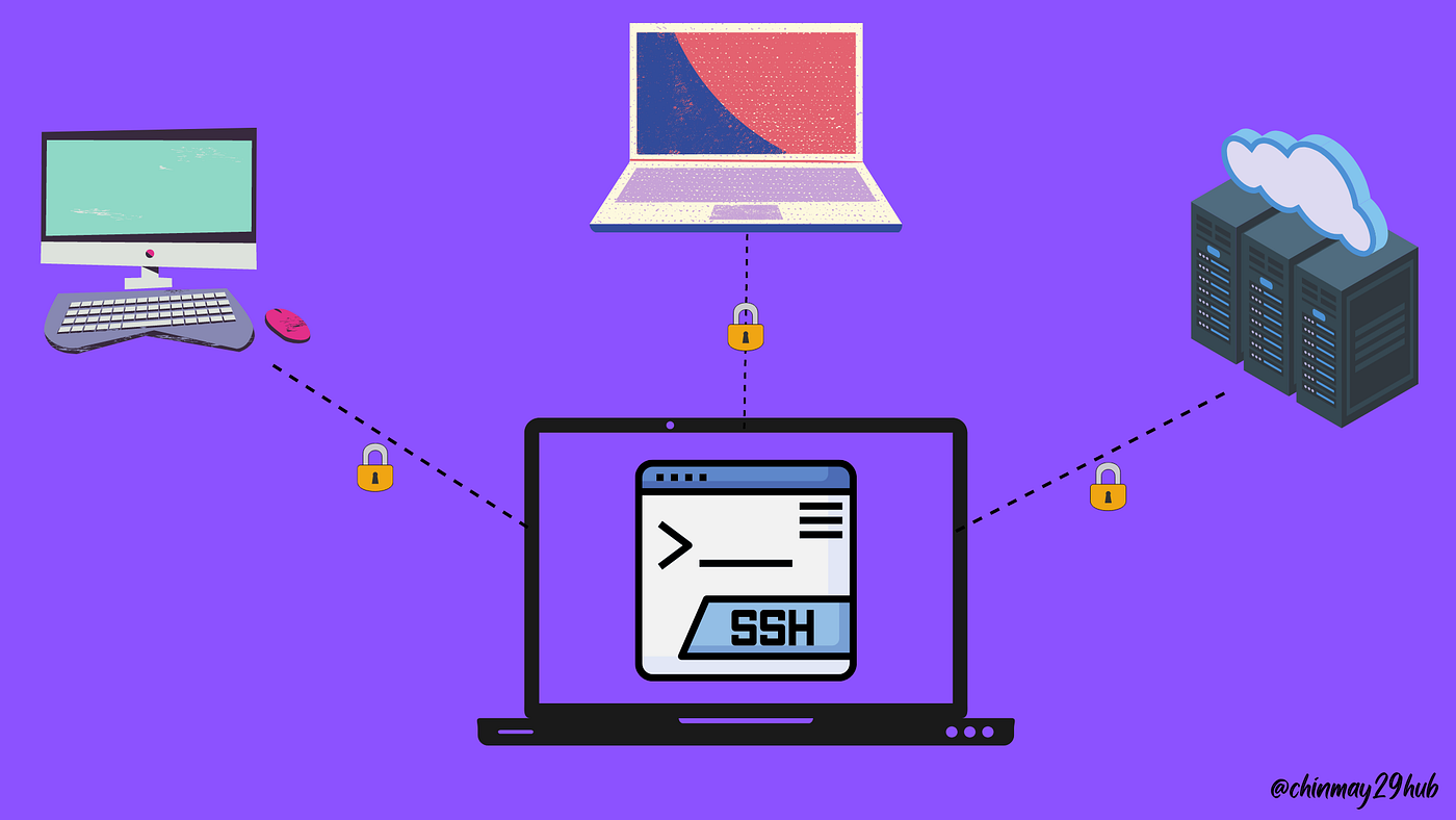 What is SSH and How to use it? | With Examples | InfoSec Write-ups