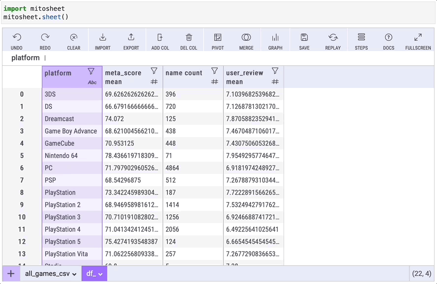 Mito: One of the Coolest Python Libraries You Have Ever Seen | by ...
