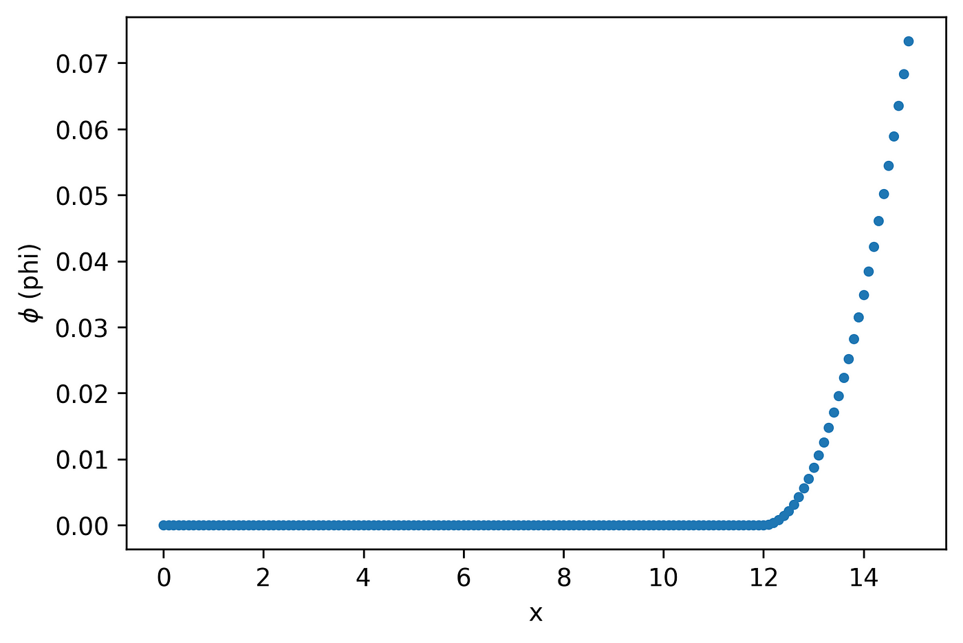 latex matplotlib