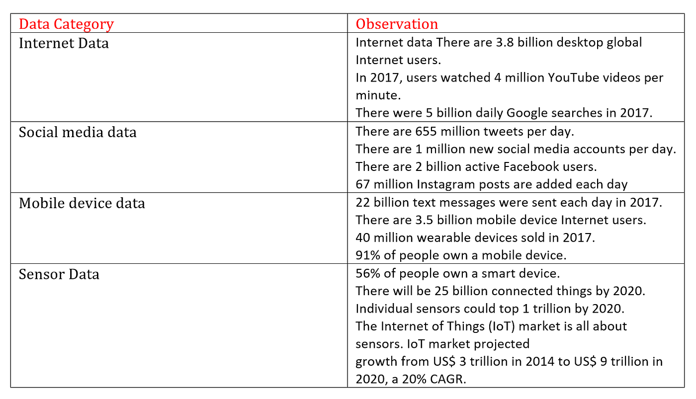 Why is the ML (machine learning) revolution happening now ? by El