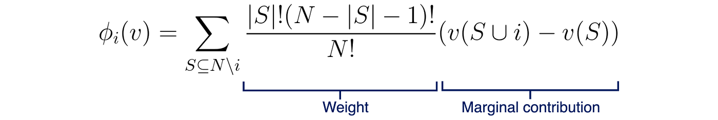 Shapley values equation.