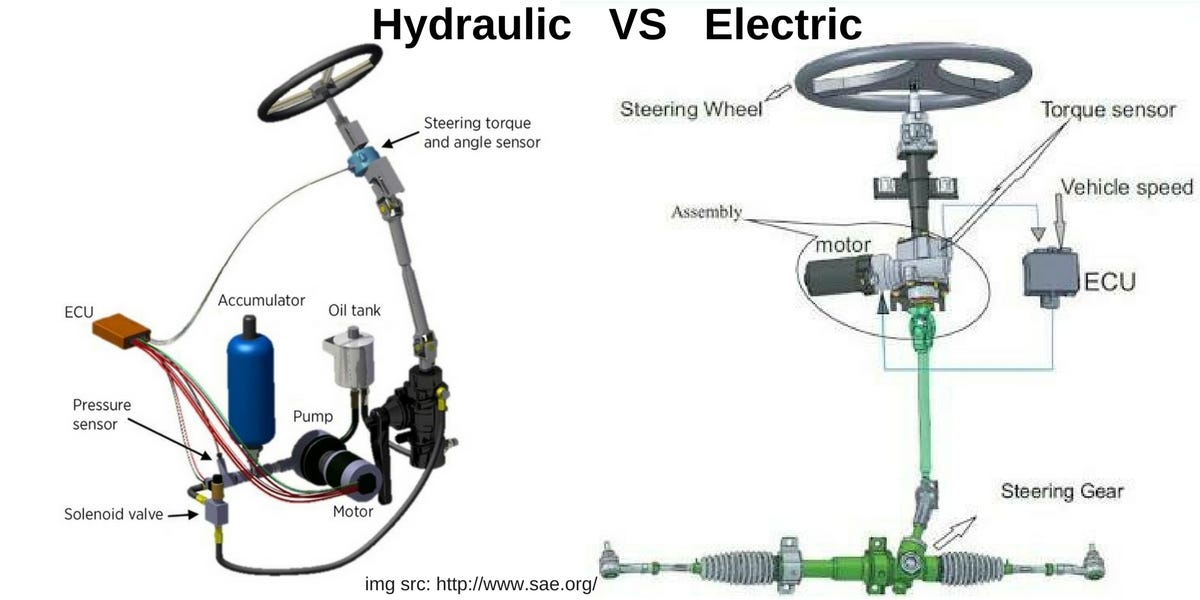 Understanding The Difference Between Hydarulic & Electric Power Steering |  by Lilydale Motors | Medium