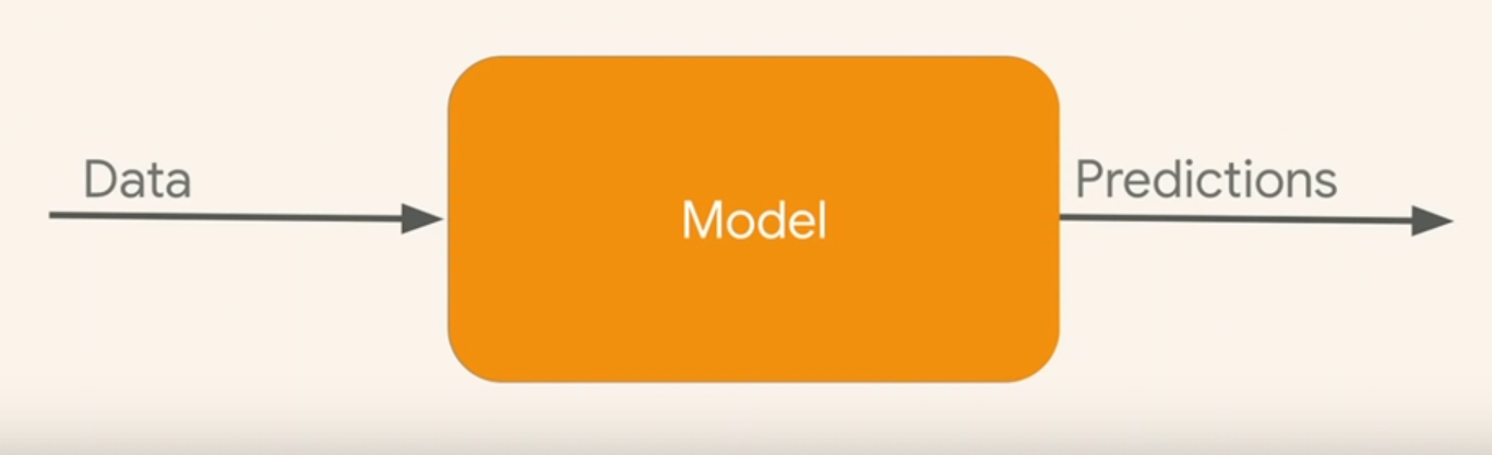 Machine Learning | The Basics. Machine learning is a subset of… | by ...