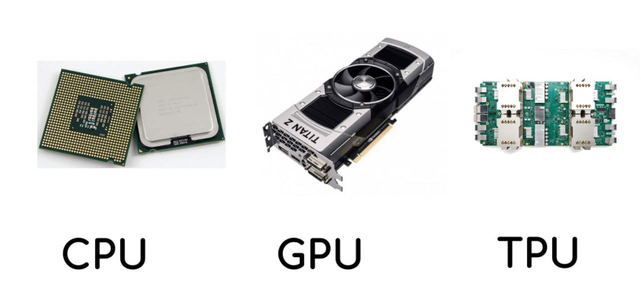 CPU — GPU — TPU … 🤔. Hablamos del poder de procesamiento… | by Lesly Zerna  | Medium