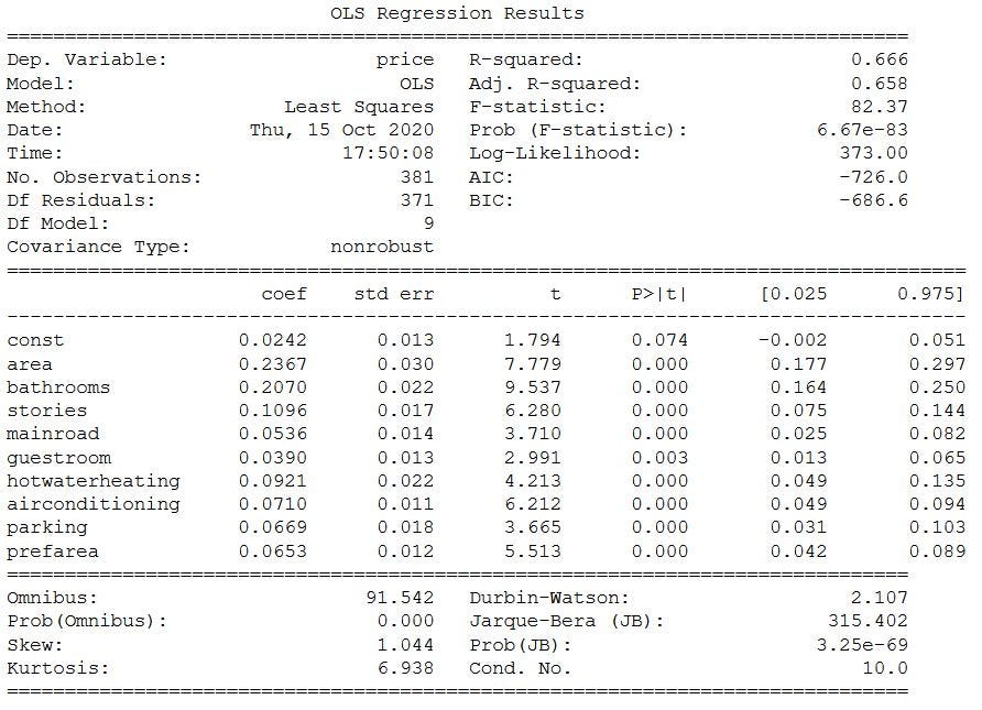 Multiple Linear Regression model using Python: Machine Learning | by ...