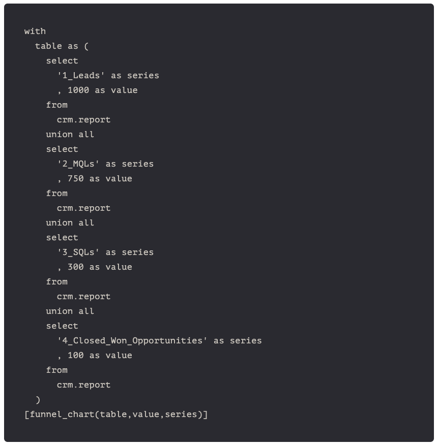 5 Simple Steps to Create a Funnel Chart Using SQL in Sisense For Cloud Data Teams by Erin