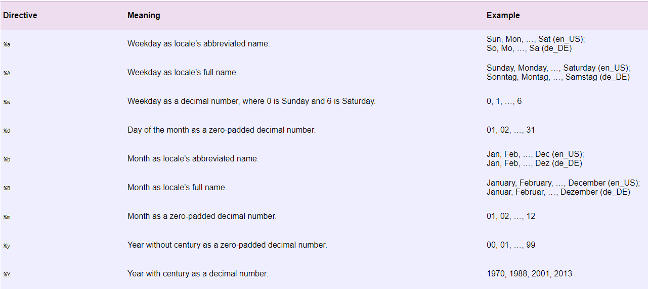 How To Manipulate Date And Time In Python Like A Boss | by Lianne & Justin  @ Just into Data | Towards Data Science