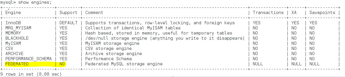 Setting up FEDERATED Tables in MySQL | by Rishabh Bidya | Medium