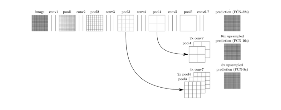 Image Segmentation Using Deep Learning: A Survey | by Er Nupur | The ...