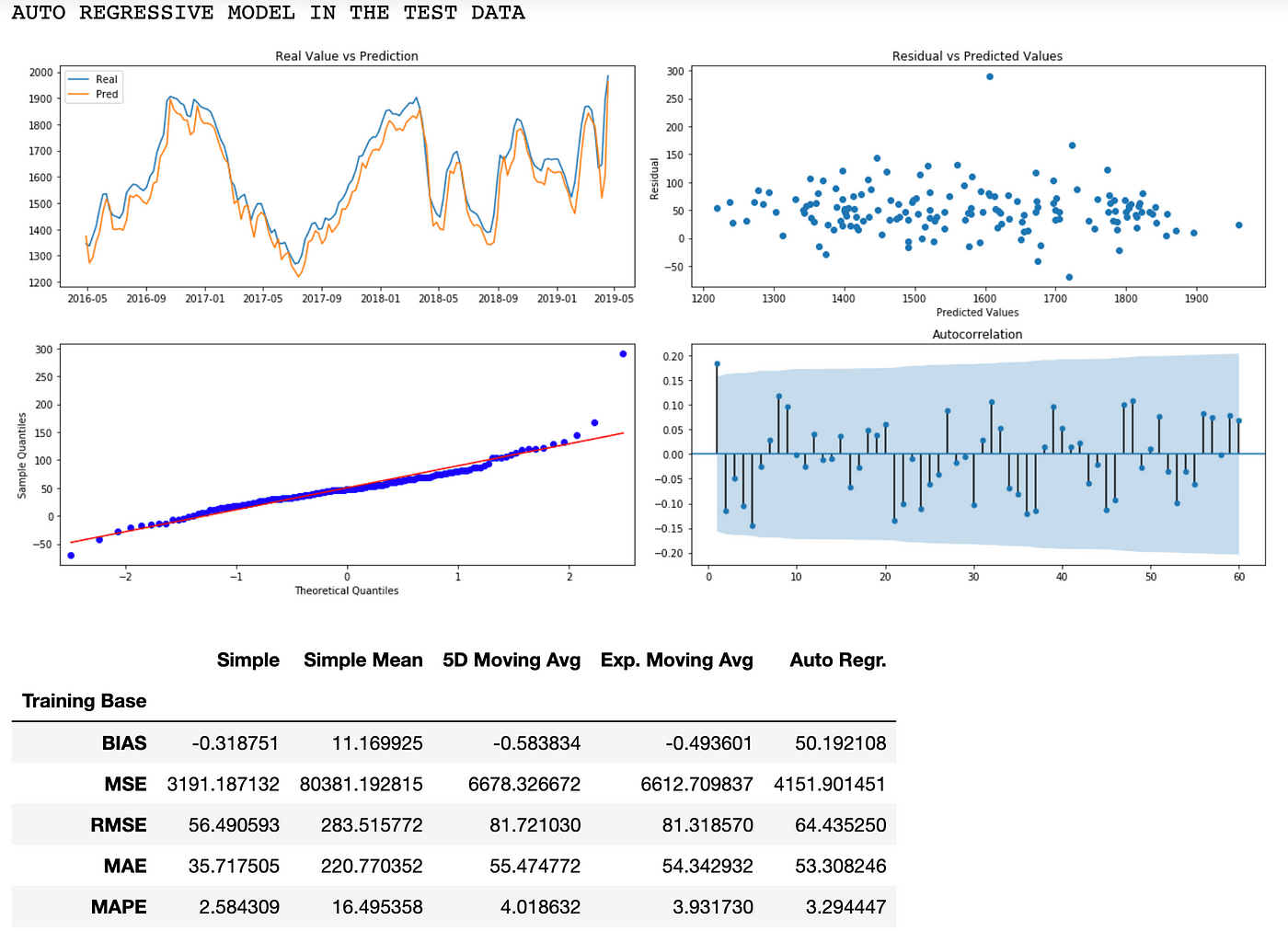 master thesis time series forecasting