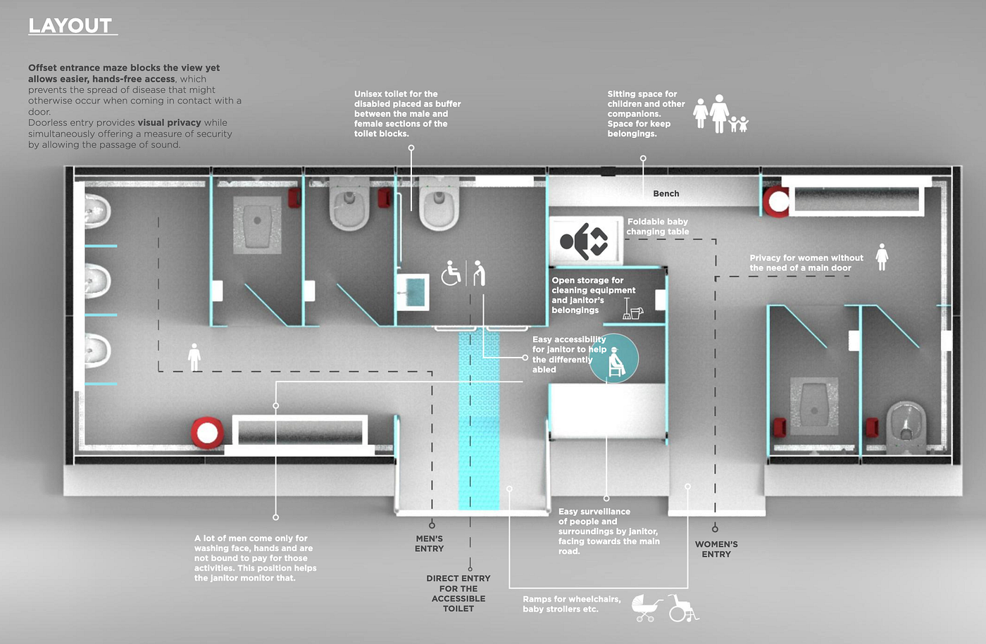 Ethnographic research for public toilets in India by Devanshi Mehra