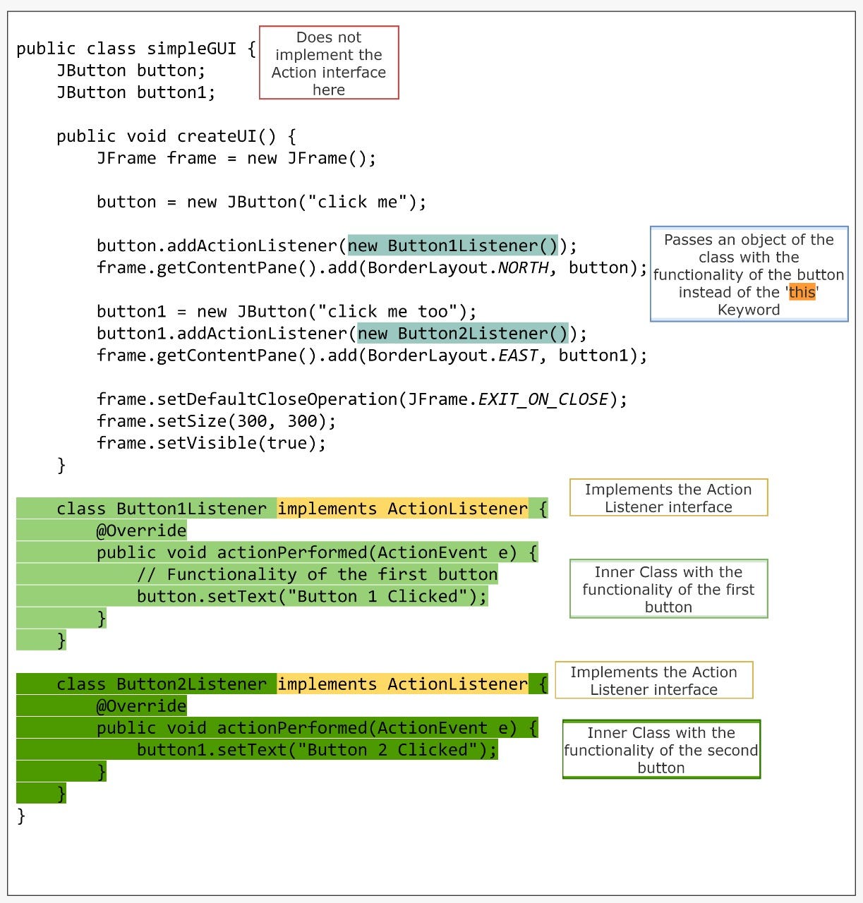 GUI in Java. An introduction to building GUI… | by Shashane Ranasinghe ...