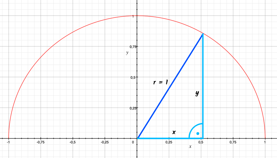 Plot The Shape Of My Heart How Two Simple Functions Form A By Slawomir Chodnicki Towards Data Science