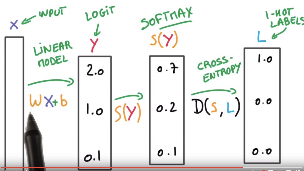 cross entropy loss function cross entropy loss function