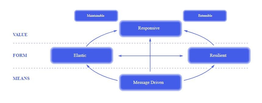 Reactive Programming (Part 1). Hi everyone, there was a big change in ...
